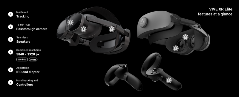 VIVE XR Elite highlights include inside-out tracking, 16 MP RGB passthrough camera, seamless speakers, and combined resolution of 3840 x 1920 px.