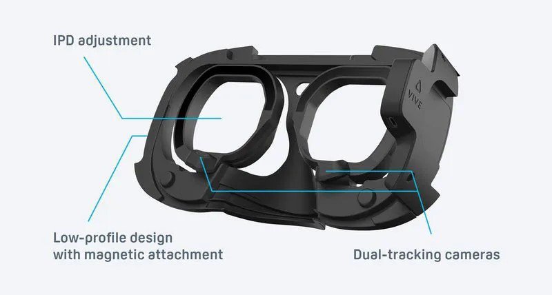 Inside view of VIVE Focus 3 Eye Tracker showing its infrared illuminators and eye tracking cameras.