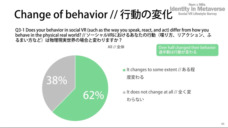 Positive Changes from Virtual Avatars and the Metaverse.