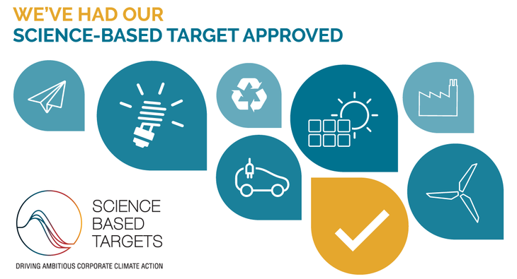HTC’s Near-Term and Net-Zero Science Based Target Approved by SBTi ...