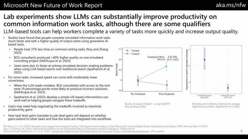 The report shows that AI has a mainly positive impact on work productivity. But the experimental results seem a bit subtle for BCG