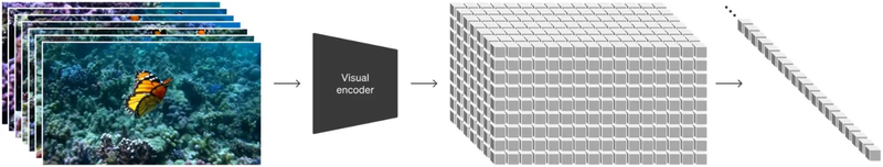 Through spatio-temporal patching, Sora can generate realistic images without damaging the quality of the material