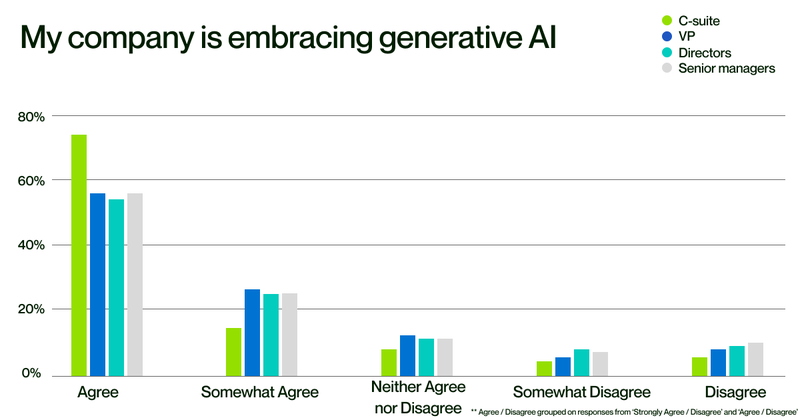 my company is embracing generative ai