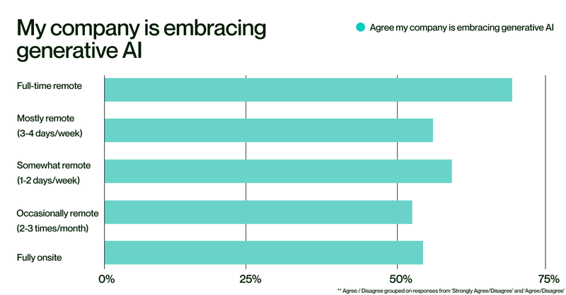 my company is embracing generative remote